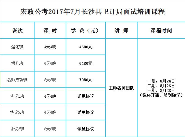 2017長沙縣衛(wèi)計(jì)局課程表.jpg