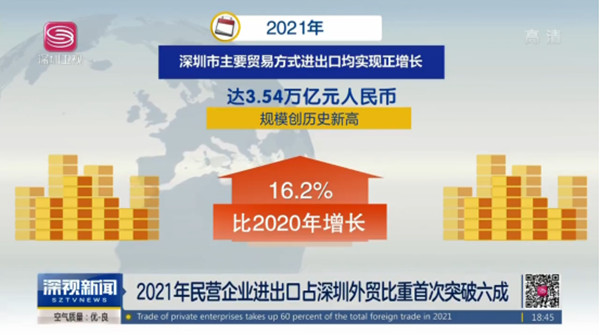 2021年深圳貿易進(jìn)出口數據