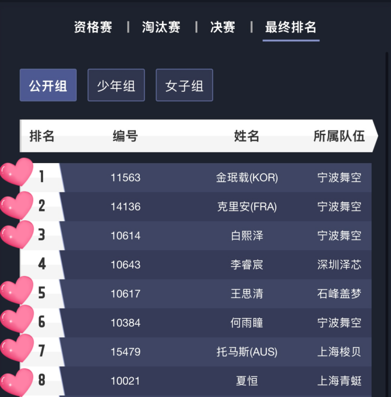 中國無人機競速聯(lián)賽，8強格局，Tattu憑7席霸榜