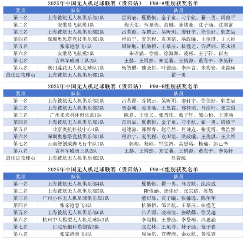 獲獎結(jié)果