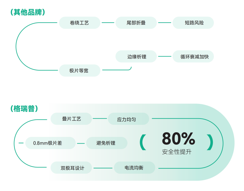 碟片工藝應(yīng)用價(jià)值